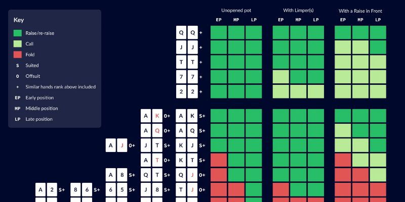 Khám phá cách đọc bài đối thủ trong Poker cực hiệu quả