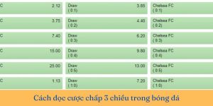 Cược chấp 3 chiều